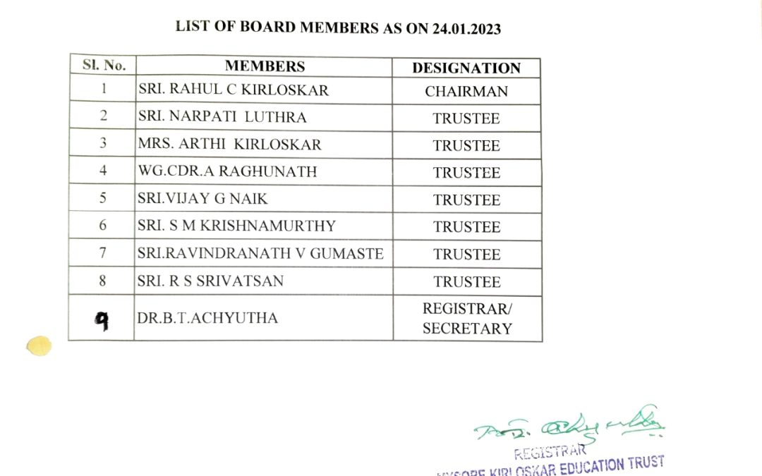 SMC MEMBERS LIST